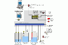 TANK LEVEL GAUGE SYSTEM